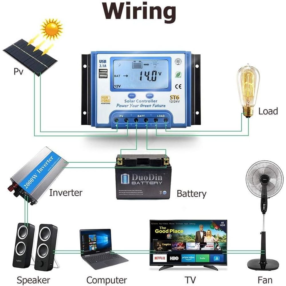 60A Solar Charge Controller 12 - Solar Panel recensie en prijs