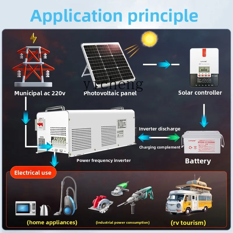 C12 Power Frequency Pure Sine  - Power Inverter recensie en prijs
