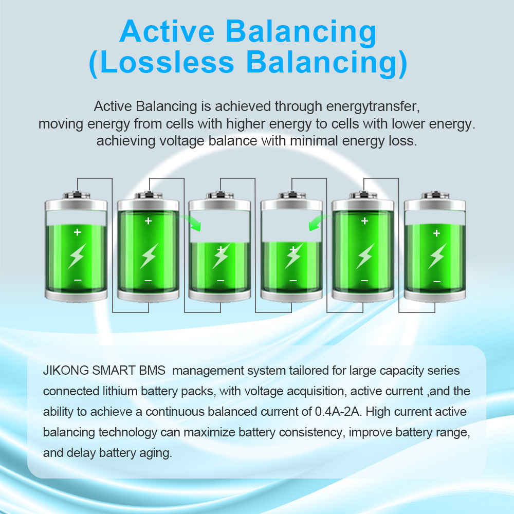 JIKONG B2A8S30P 300A BMS met C - Lithium Battery 12V recensie en prijs