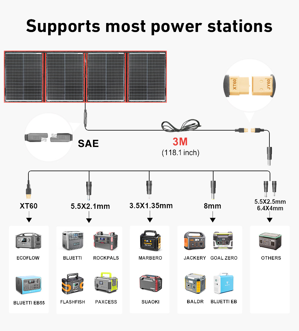 Dokio Merk Flexibel Opvouwbaar - Solar Panel 200W recensie en prijs