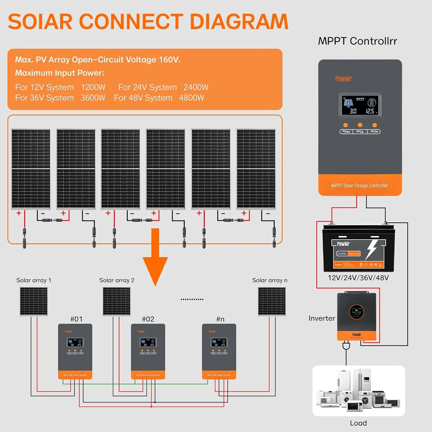 PowMr Hot Sale 12V 24V 48V Bat - Charge Controller Solar recensie en prijs