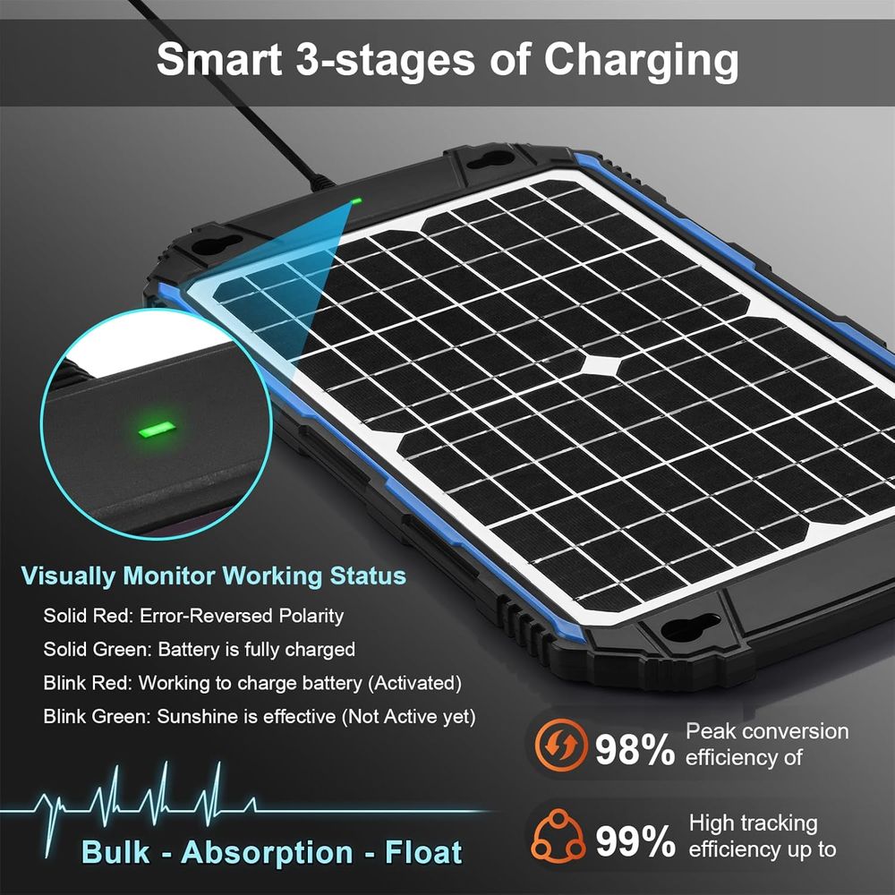 Waterdichte 12W 12V zonnebatte - Solar Panel recensie en prijs
