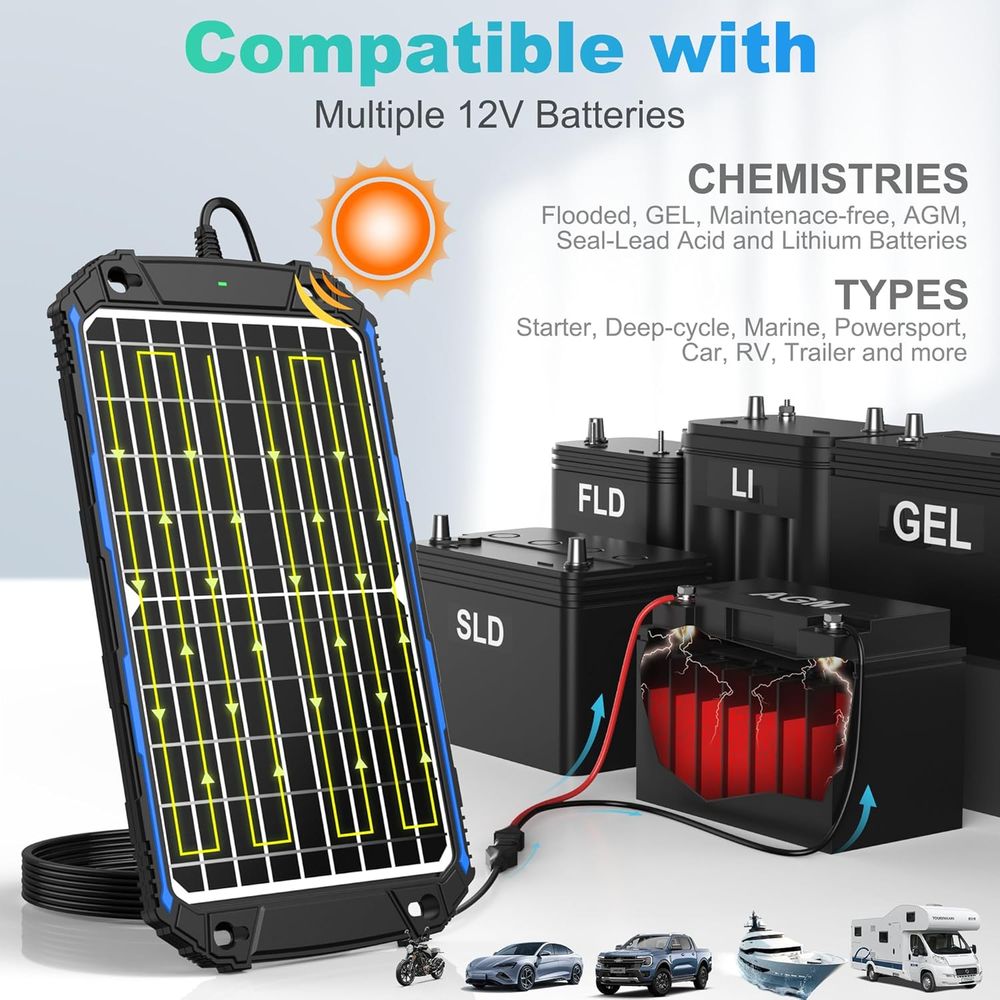 Waterdichte 12W 12V zonnebatte - Solar Panel recensie en prijs
