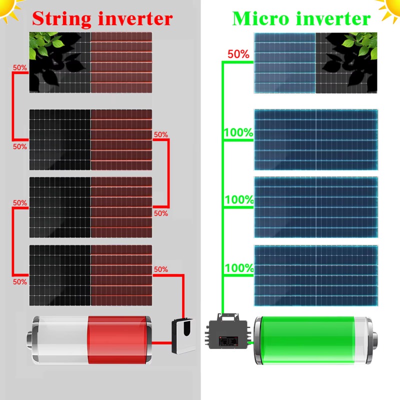 【Professioneel】MAX 3000W Solar - Solar Panel recensie en prijs
