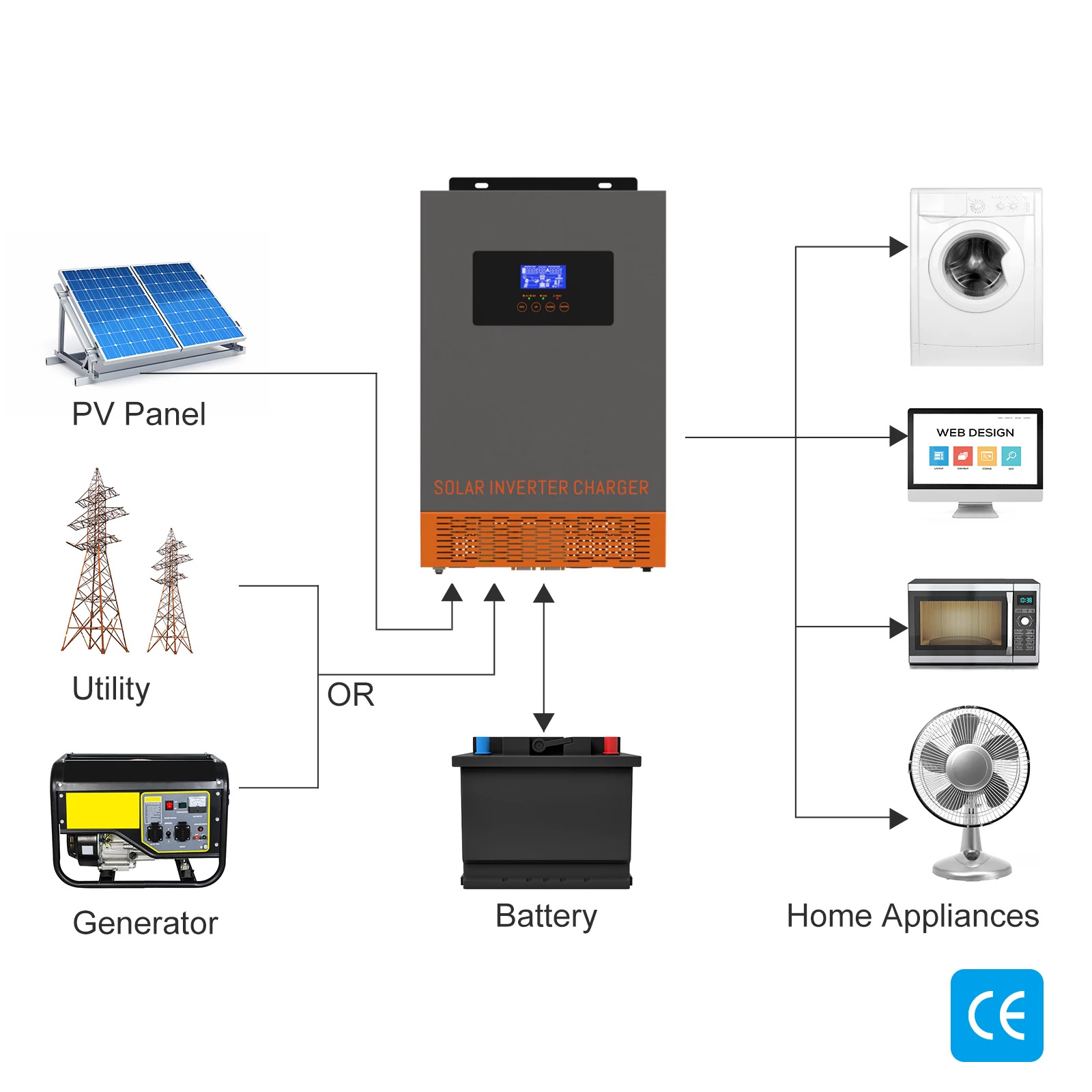 SRNE HF Hybride Zonne-energie  - Charge Controller Solar recensie en prijs